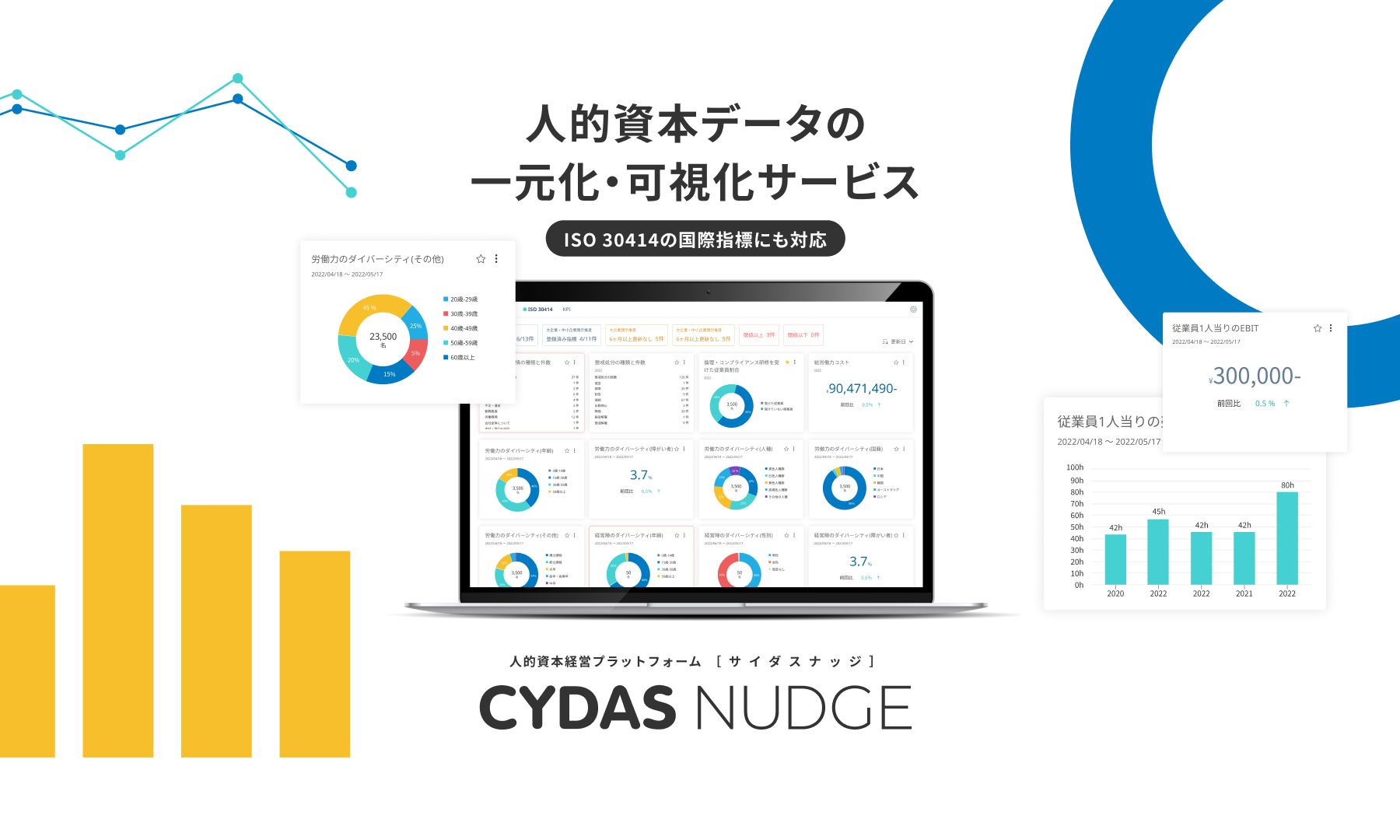 真ん中にCYDAS NUDGEのサービス画面が表示されたパソコン、周囲にサービスのグラフのモーダルが表示されている様子
